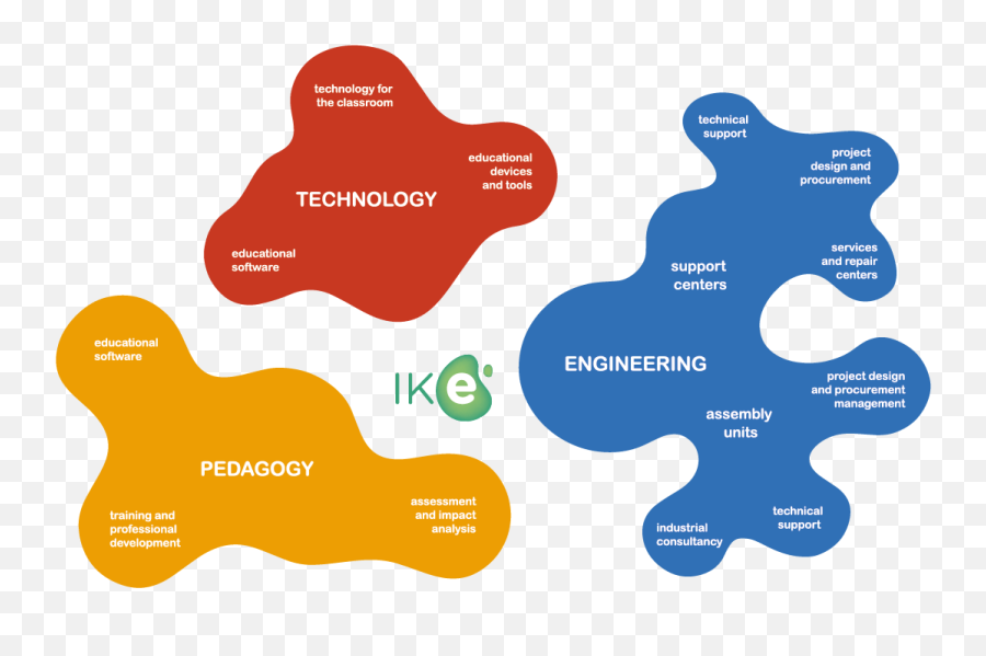 Inspiring Knowledge Ecosystem Jpik - Inspiring Knowledge Clip Art Png,Ike Png