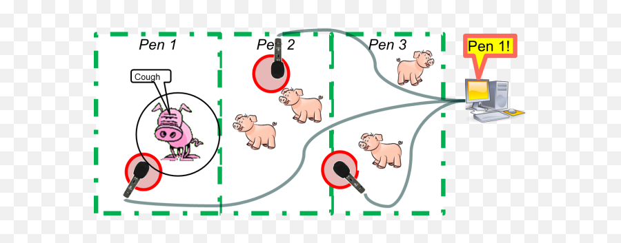 The Eu - Plf Blueprint Product Respiratory Distress Pigs Cartoon Png,Distress Png The Eu - Plf Blueprint Product Respiratory Distress Pigs Cartoon Png,Distress Png