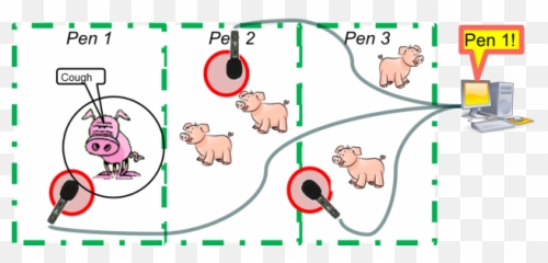 The Eu - Plf Blueprint Product Respiratory Distress Pigs Cartoon Png,Distress Png