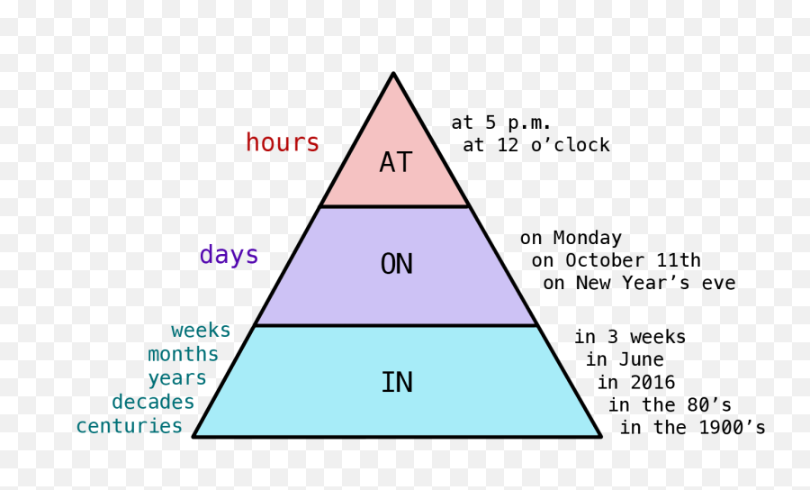 Lesson - Prepositions Of Time Triangle Full Size Png Prepositions Of Time Triangle,Traingle Png