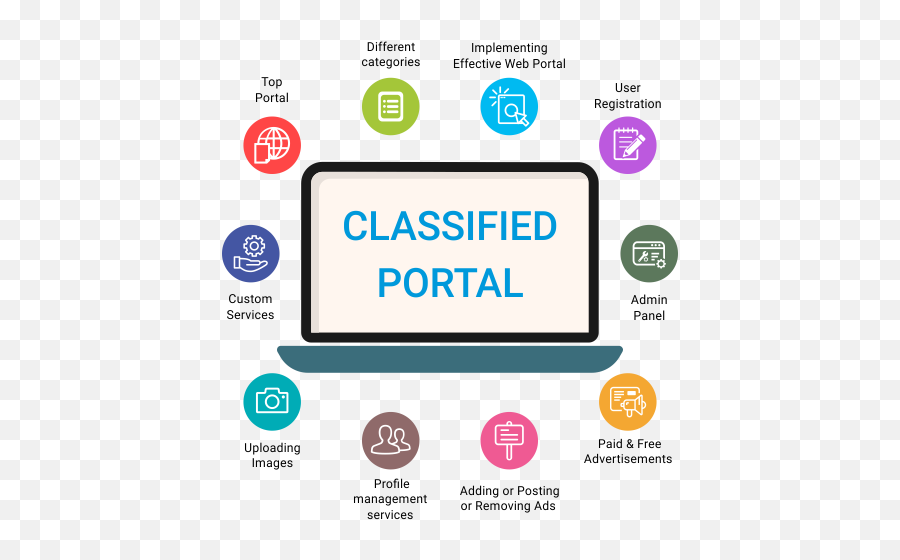 Index Of Assetoimagesclassified - Classified Portal Png,Classified Png