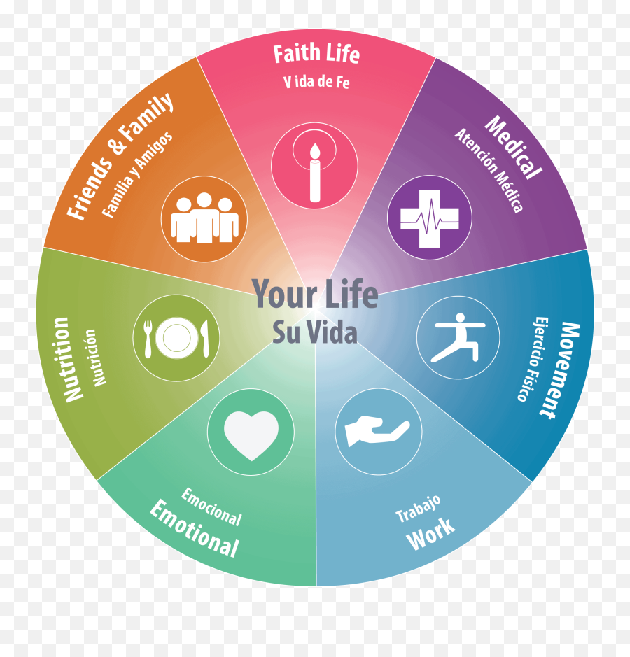 A Model For Whole - Person Care Church Health Church Health Model For Healthy Living Png,Su Icon