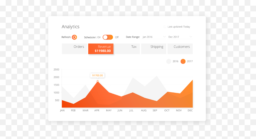 Multichannel Ecommerce Software Multi Channel Inventory Sync - Statistical Graphics Png,Where Is The Gear Icon In Quickbooks 2016