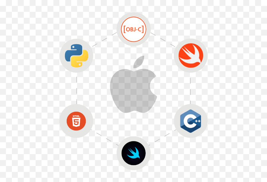 Mobile Application Development Services Ios Android - Language Are Used In Data Science Png,Ios Development Icon