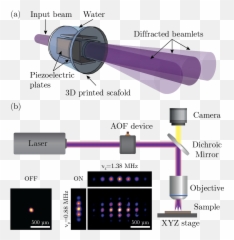 Dynamic Multi - focus laser writing with acoustooptofluidics Vertical png