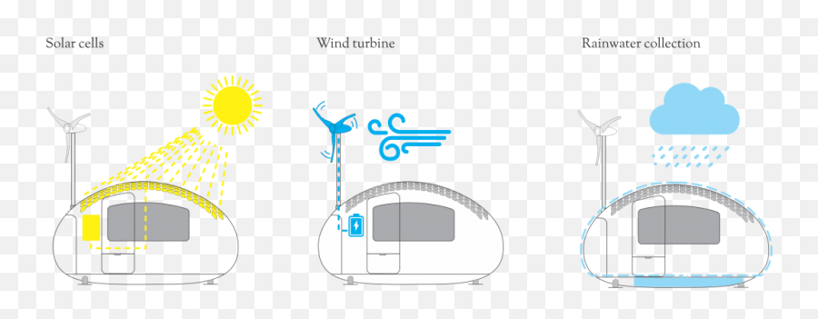 Wind Turbine Transparent Background - Ecocapsule By Nice Architects Png,Wind Transparent Background