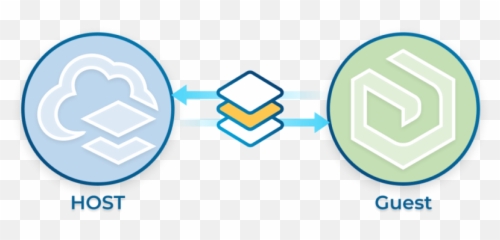 Using Distributed Collaborations To Share Data - Vertical png