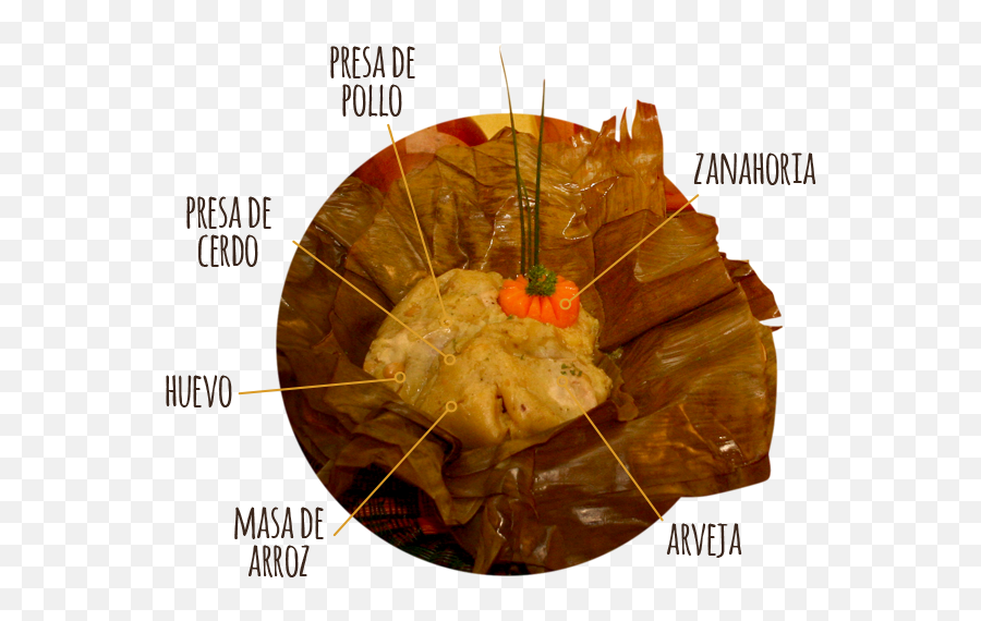 Tamales2 - Tamalito Png,Tamales Png