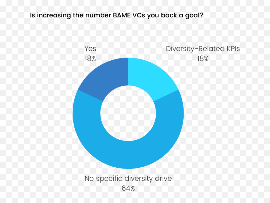 What Are Lps Looking For From Vcs A New Report Sifted - Dot Png,No Profile Picture Icon Female