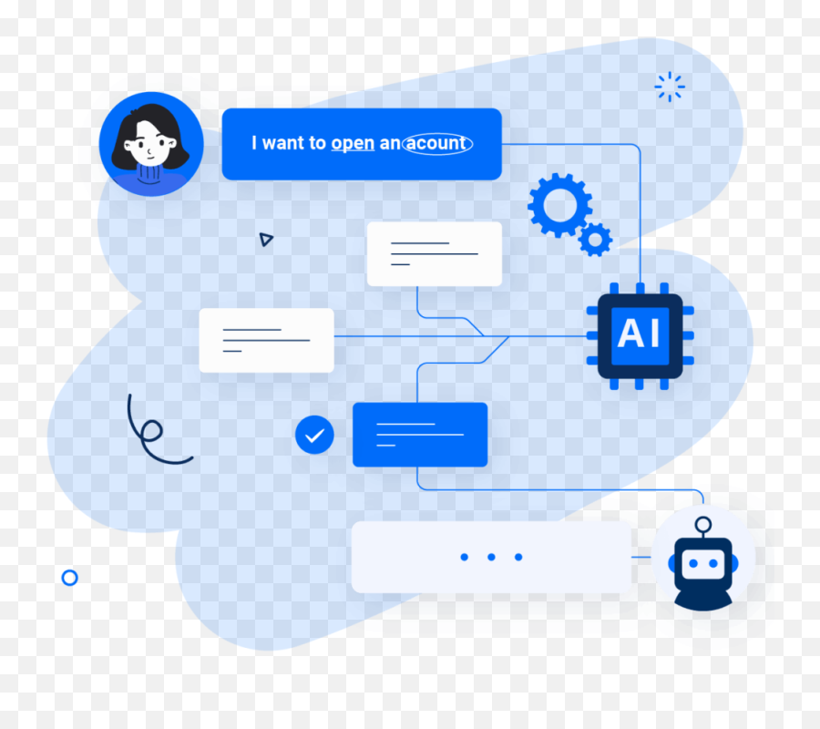 Conversational Ai Artificial Intelligence Ultimate Guide - Ai Responding To Written And Spoken Png,Icon Pop Quiz Characters Level 2