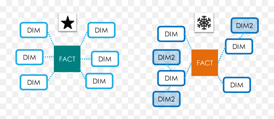 The Centipede Effect - Wisdom Schema Analytics Png,Role Model Icon