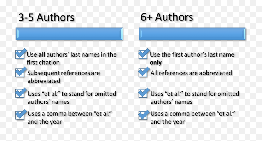 Apa Citations The Chicago School Of Professional Psychology Png Number Line