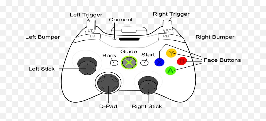 360 Controller - Xbox 360 Controller Button Layout Png,Xbox One Controller Png