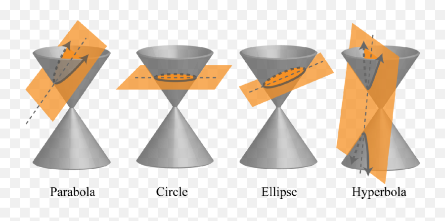 Distance Midpoint And The Parabola - Conic Section Png,Parabola Png