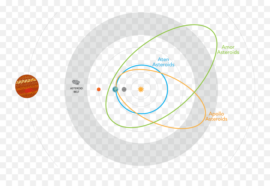 Earth Asteroids - Circle Png,Asteroids Png