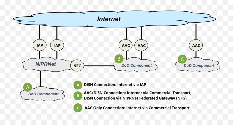 Disn Connection Process Guide - Vertical Png,Internet Icon Season 2 Episode 6