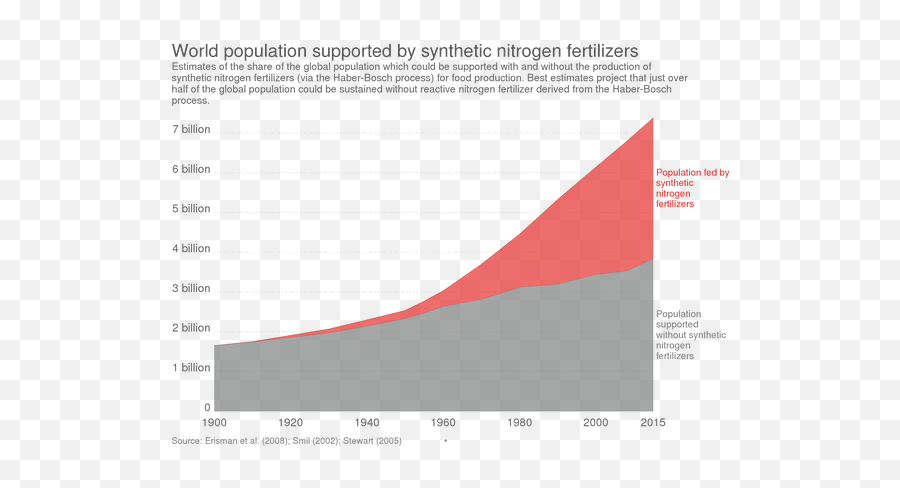 What Are Some Products And Inventions From Norway - Quora Plot Png,Richard Lee Gk Icon