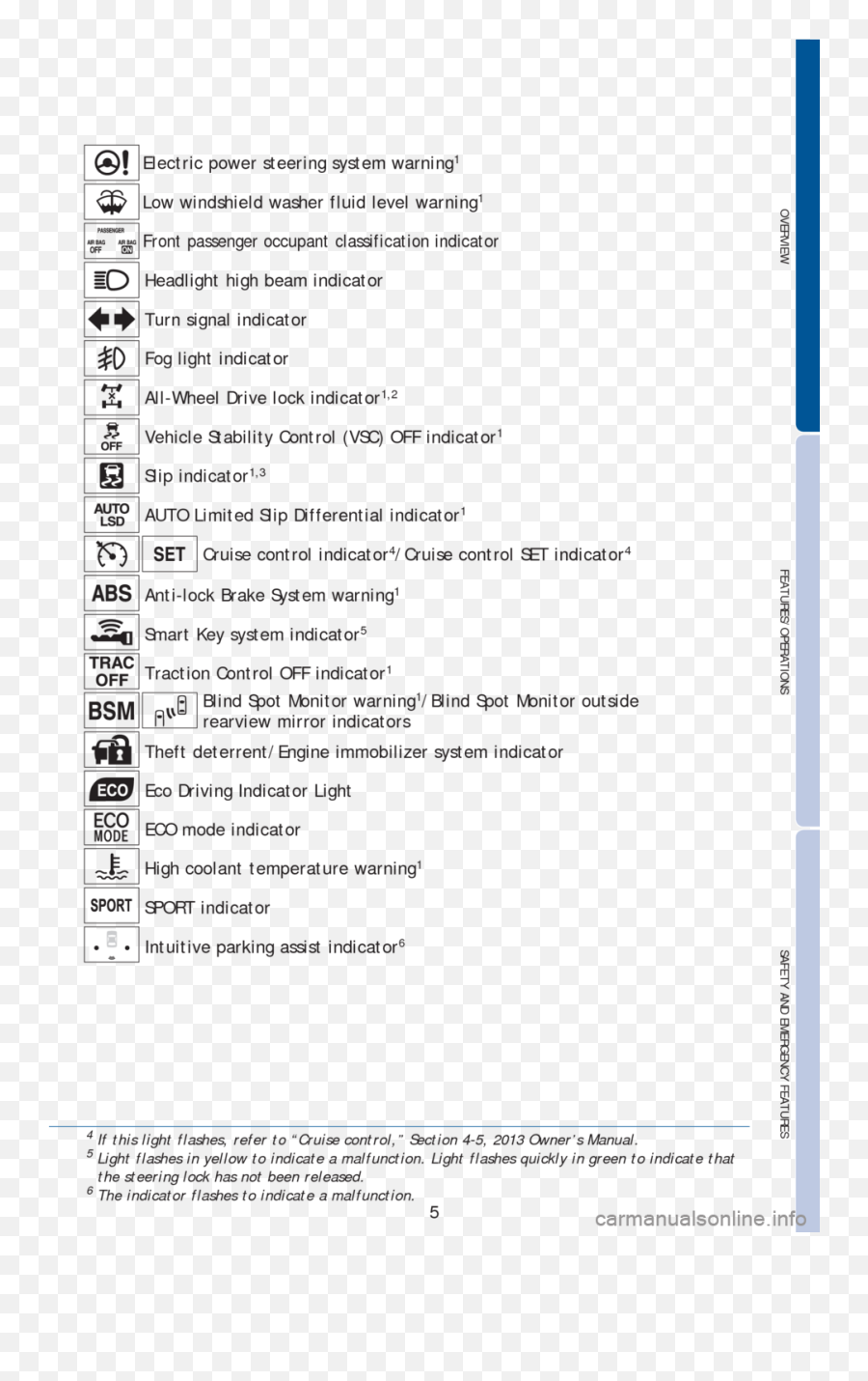 Toyota Rav4 2013 Xa40 4g Quick Reference Guide 32 Pages Png Dashboard Icon Meanings