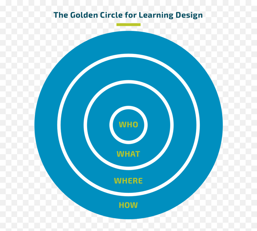 Велосипед Golden circle. Circle for Learning. Golden circle why how what. Golden circle USA TNO.