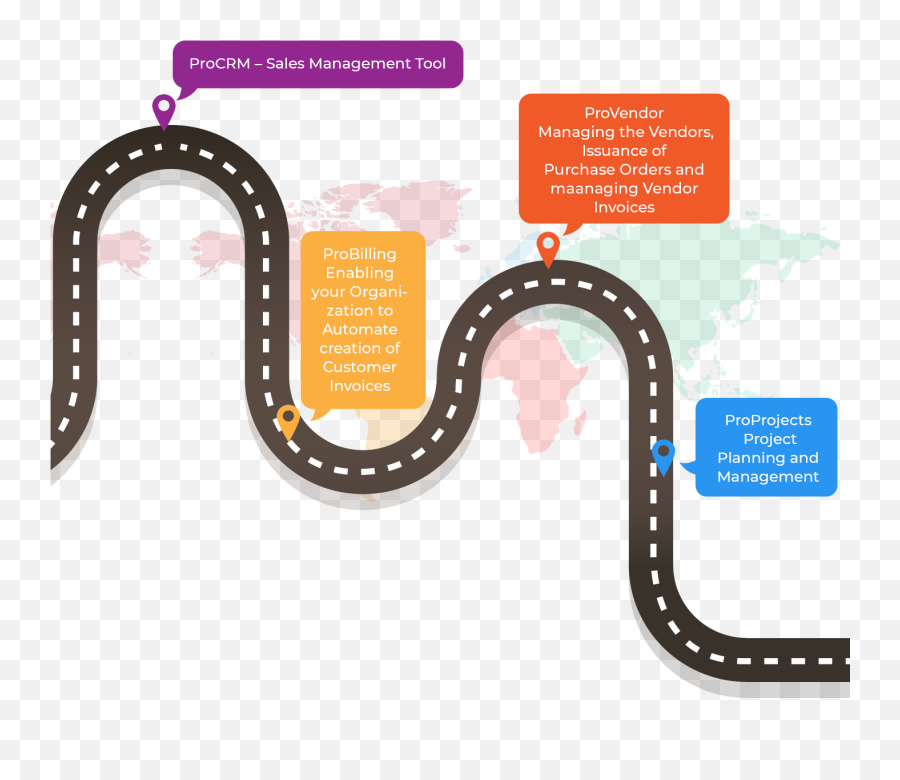 Future Plans Of Proh2r Info Regarding Modules Png Roadmap