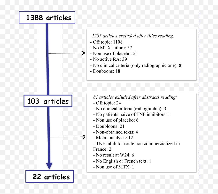 Clinmed International Library Meta - Analysis Of The Vertical Png,Codreanu Icon