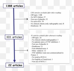 Clinmed International Library Meta - Analysis of the Vertical png