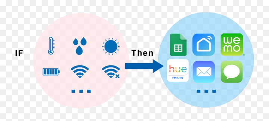 Ubibot Wifi Environment Sensors Wireless Temperature - Dot Png,My Channel Icon Won't Change