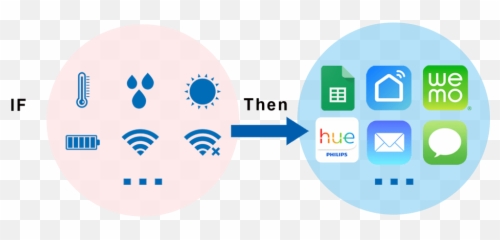 Ubibot Wifi Environment Sensors Wireless Temperature - Dot png