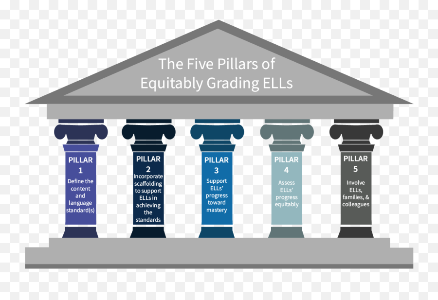 Five Pillars Of Equitably Grading Ells - Five Pillars Of Equitably Grading Ells Png,Pillars Png