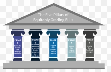 Five Pillars Of Equitably Grading Ells - Five Pillars Of Equitably Grading Ells Png,Pillars Png