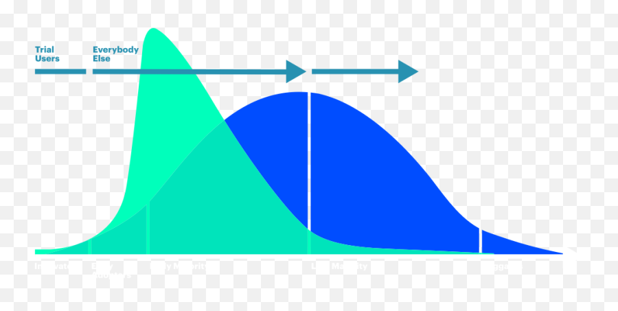 Big Bang Disruption Strategy To Succeed Accenture - Big Bang Disruption Png,Big Bang Png