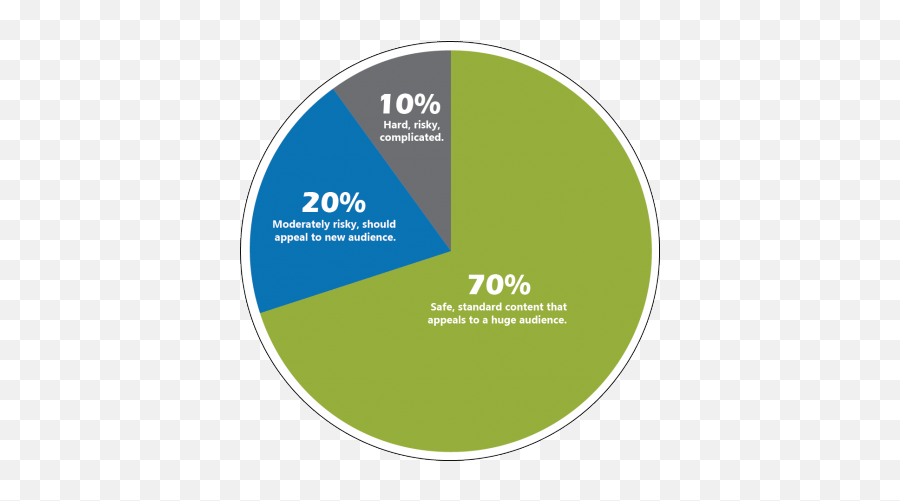 Why Tom Cruise Should Be Your Content Strategist - 70 Rule Real Estate Png,Tom Cruise Png