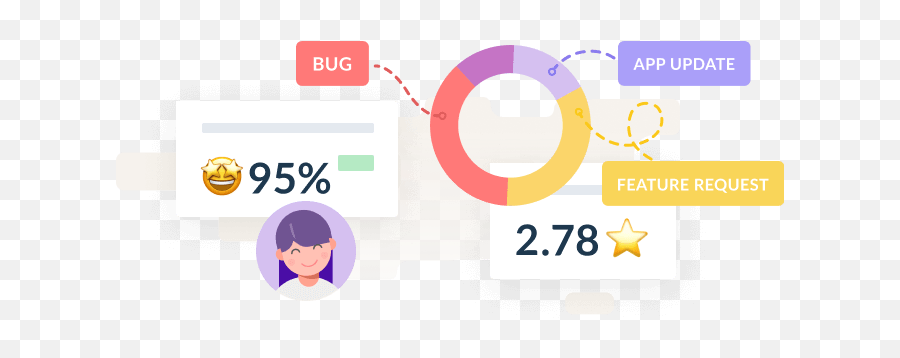 Appfollow Vs Other Review Management Services Br - Language Png,Rapport Icon