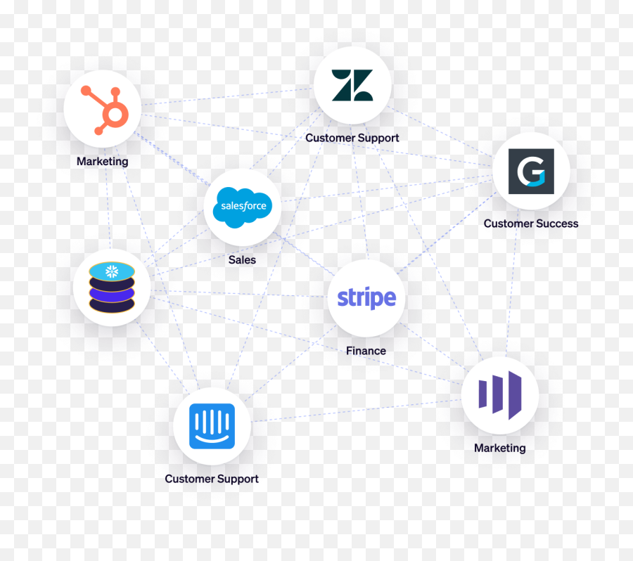 Hightouch Sync Your Customer Data To Business Tools - Instapage Integrations Png,Customer Data Icon