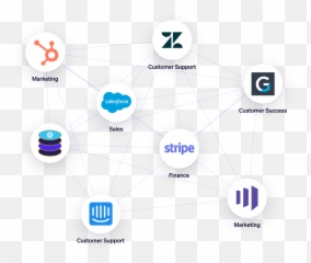 Hightouch Sync Your Customer Data To Business Tools - Instapage Integrations Png,Customer Data Icon