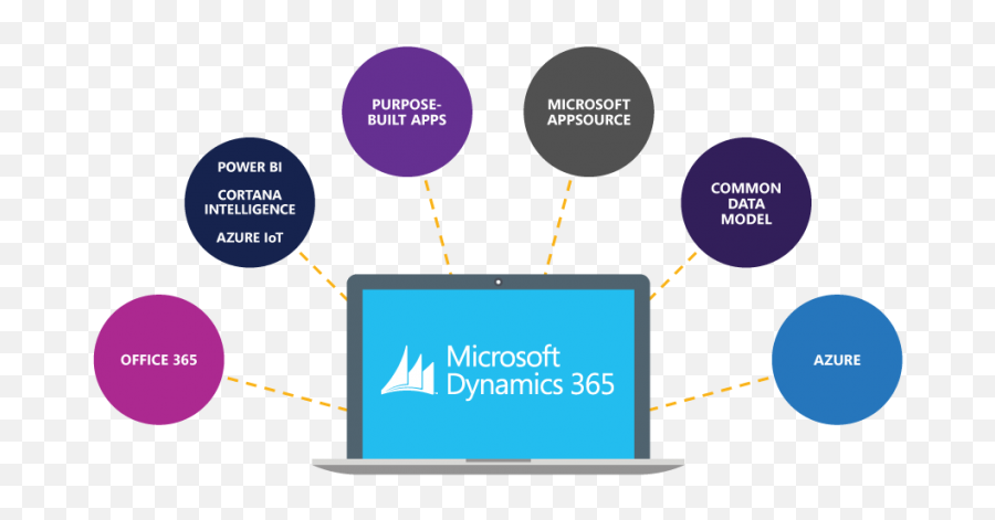 How Can Microsoft Dynamics Help Achieve Greater Success Today - Microsoft Dynamics Relationship To 365 Png,Microsoft Dynamics Ax Icon