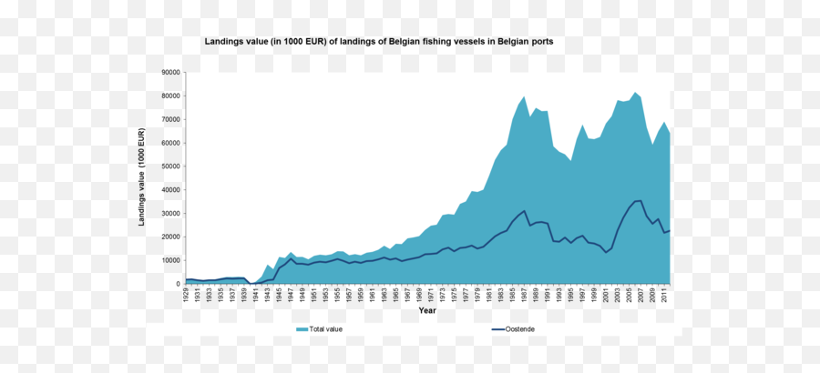 Fisheries In Oostende - Coastal Wiki Us Oil Production Soars Under Obama Png,Icon Oostende