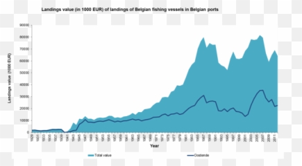 Fisheries In Oostende - Coastal Wiki Us Oil Production Soars Under Obama png