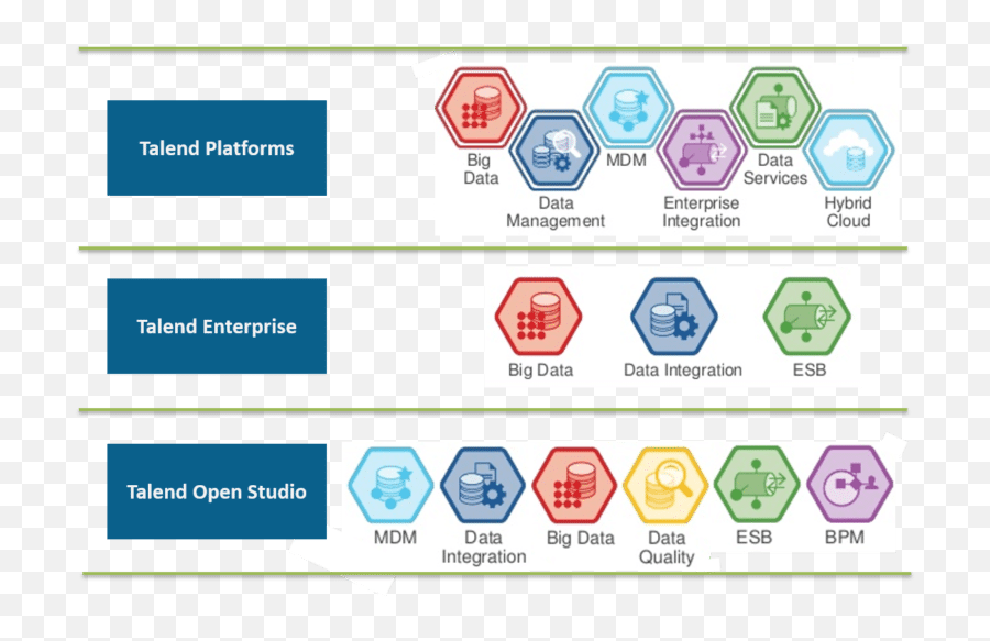 Talend Tutorial - A Beginneru0027s Guide To The Future Of Data Png,Data Integration Icon