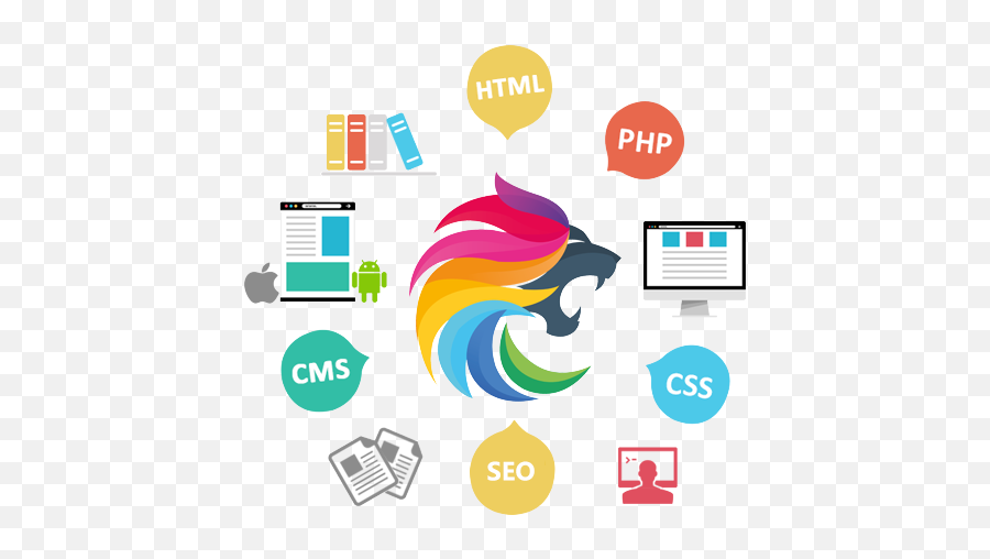 Website Development Ahmedabad - Transparent Web Design Background Png,Web Lion Icon