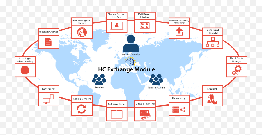 Exchange Hosting Panel - Red Aesthetic World Map Png,Hosted Exchange Icon