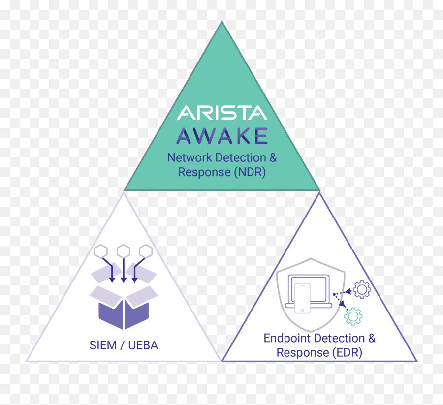 Securityu0027s Role In Client To Cloud Networking - Arista Networks Png,Network Operations Center Icon