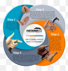 Grips And Transitions Karambit - Use A Karambit Knife Png,Karambit Png