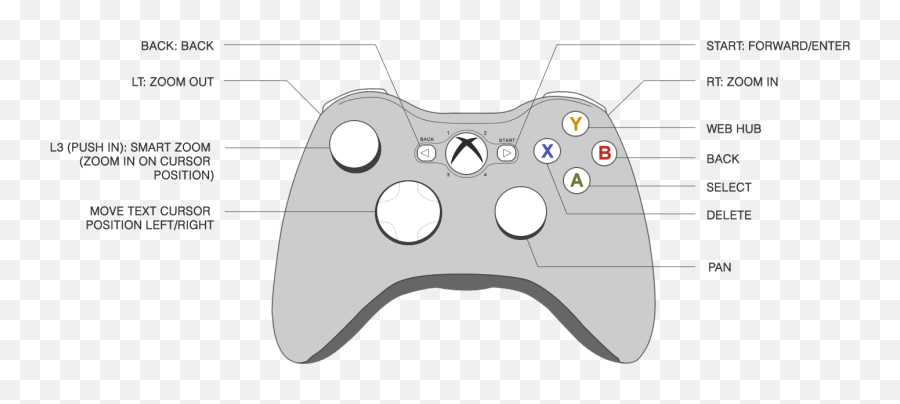 360 Controller Wiring Diagrams - Game Controller Png,Xbox One Controller Png