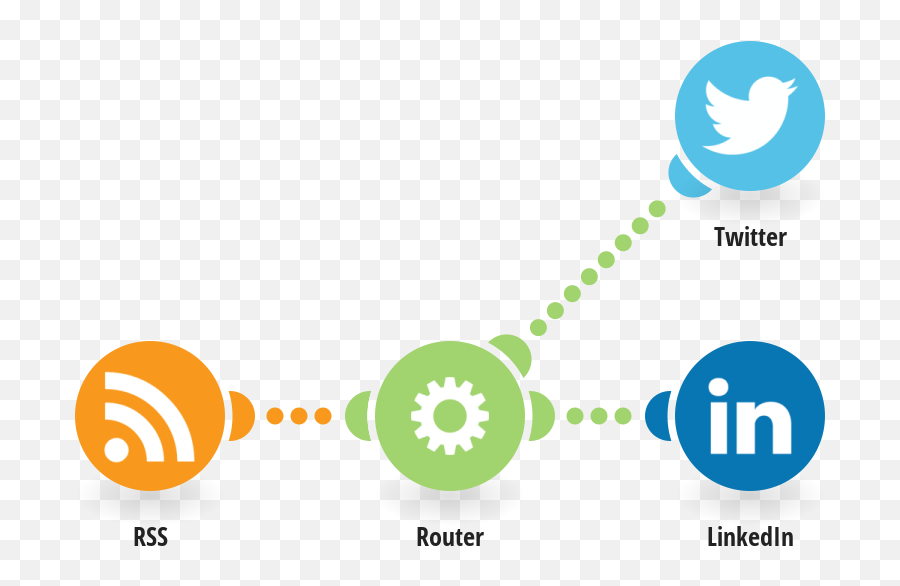 Rss Twitter Integrations Integromat - Linkedin Png,New Twitter Logo