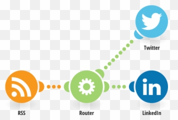 Rss Twitter Integrations Integromat - Linkedin png