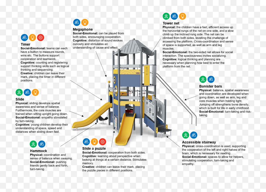 Mega Tower With Upper Deck Physical Moments School Age - Vertical Png,Well Be Right Back Png