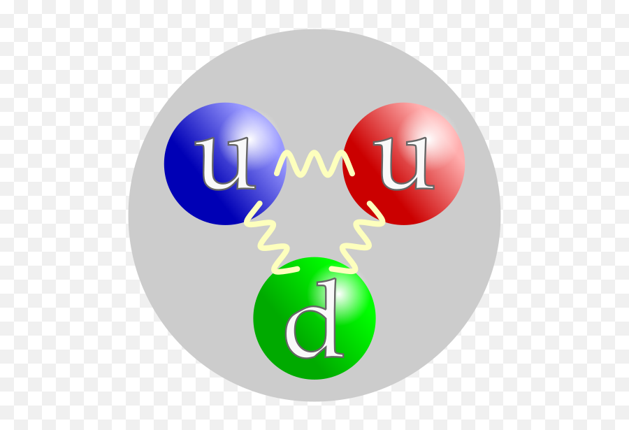 Proton - Wikipedia Quark Physics Png,Guts Icon