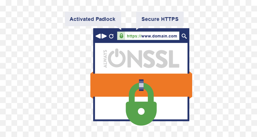 What Is Ssl And Why It Need For Websites - Quora Vertical Png,Address Bar Icon