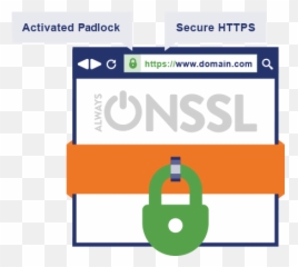 What Is Ssl And Why It Need For Websites - Quora Vertical png